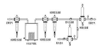 霉博士帶你認識一下什么叫除菌！